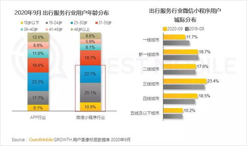 questmobile2020微信小程序生态洞察报告