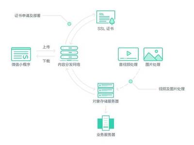 【小程序推荐】周末吃什么?「杭州黑卡」帮你选